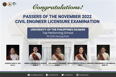 civil engineering board exam 2022